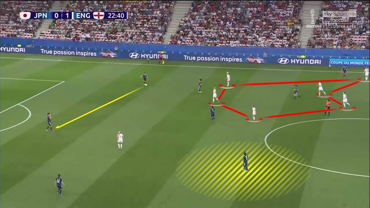 FIFA Women's World Cup 2019 Tactical Analysis: Japan vs England