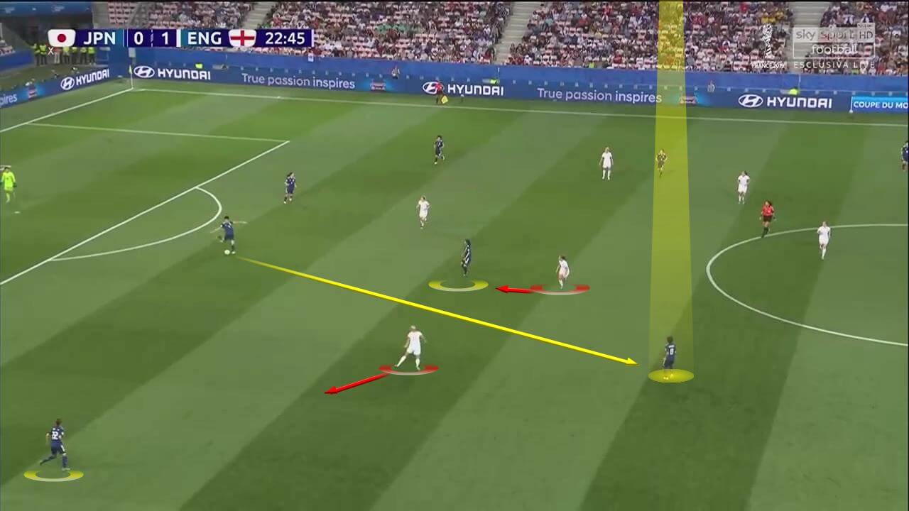 FIFA Women's World Cup 2019 Tactical Analysis: Japan vs England