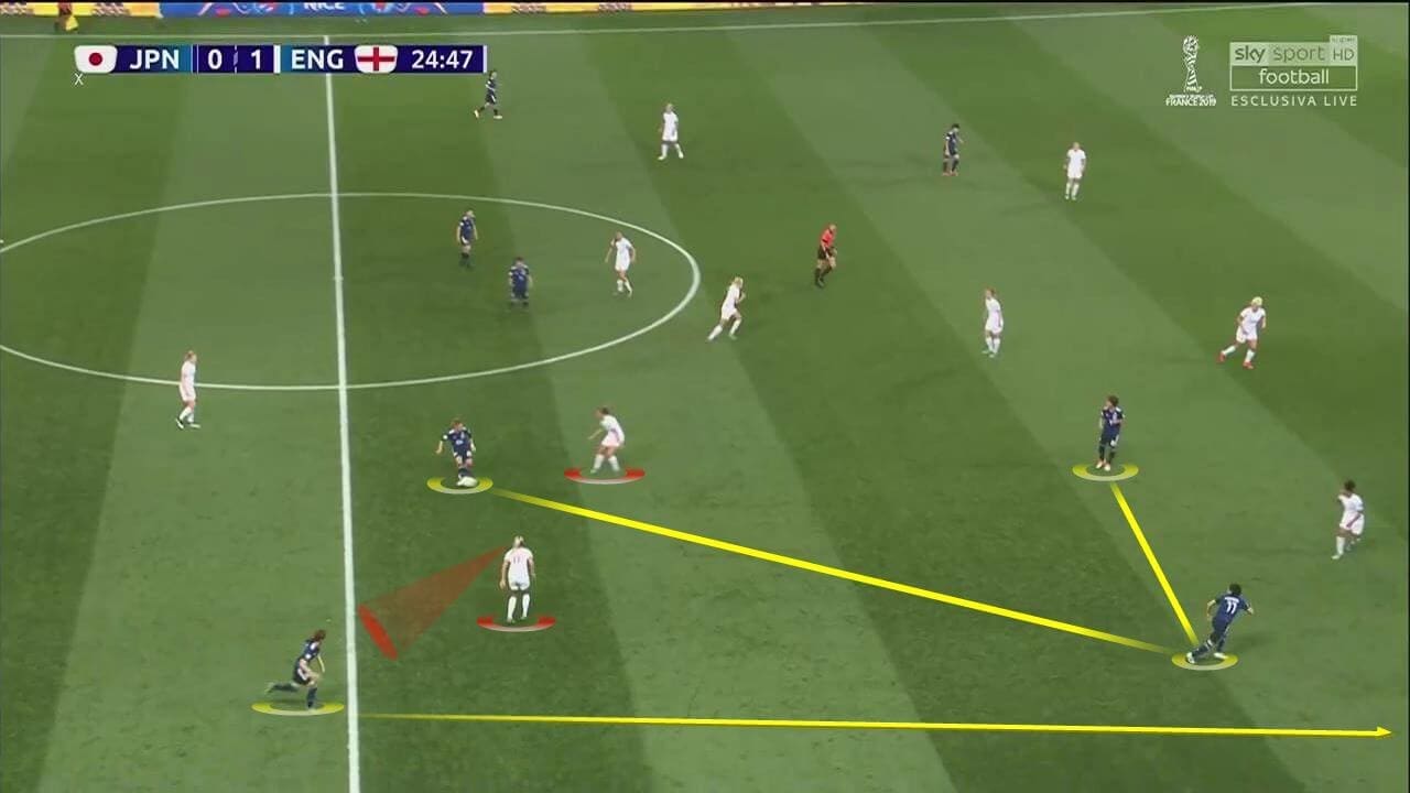 FIFA Women's World Cup 2019 Tactical Analysis: Japan vs England