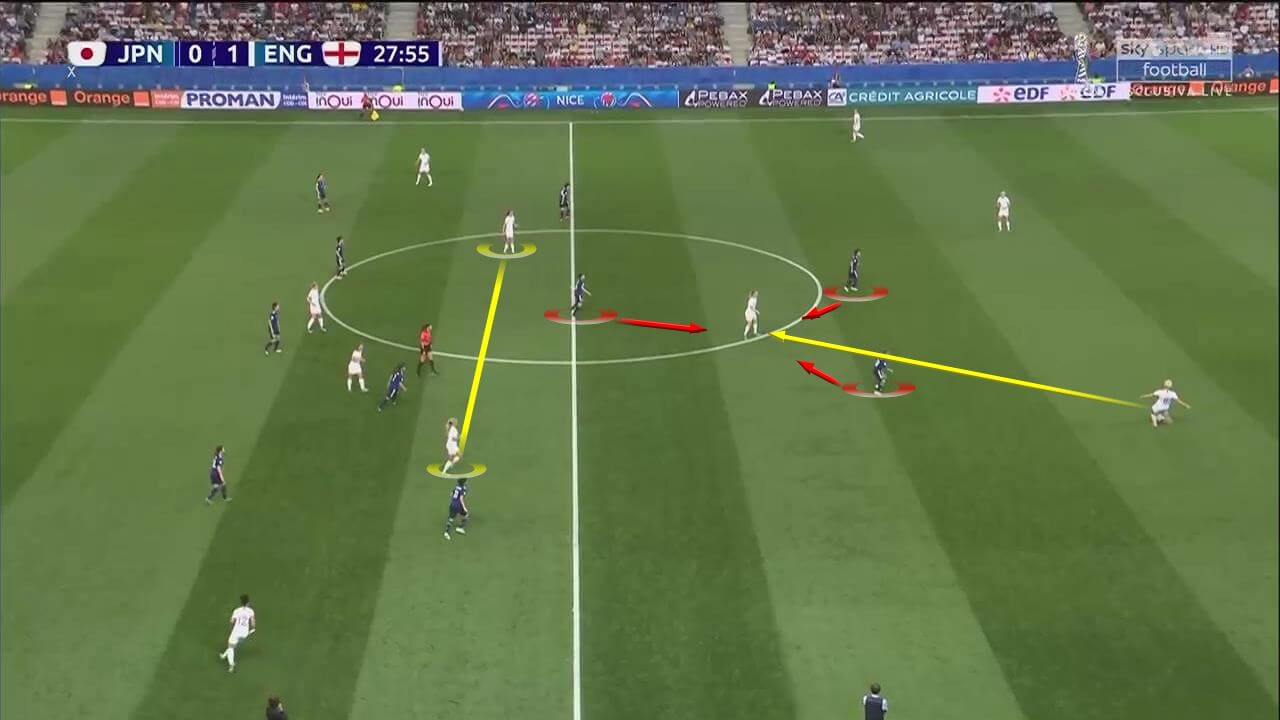 FIFA Women's World Cup 2019 Tactical Analysis: Japan vs England