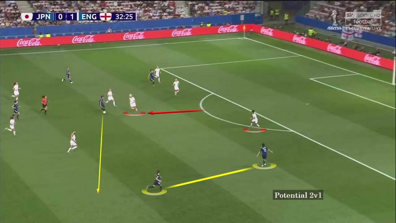 FIFA Women's World Cup 2019 Tactical Analysis: Japan vs England