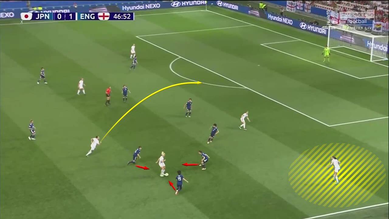 FIFA Women's World Cup 2019 Tactical Analysis: Japan vs England