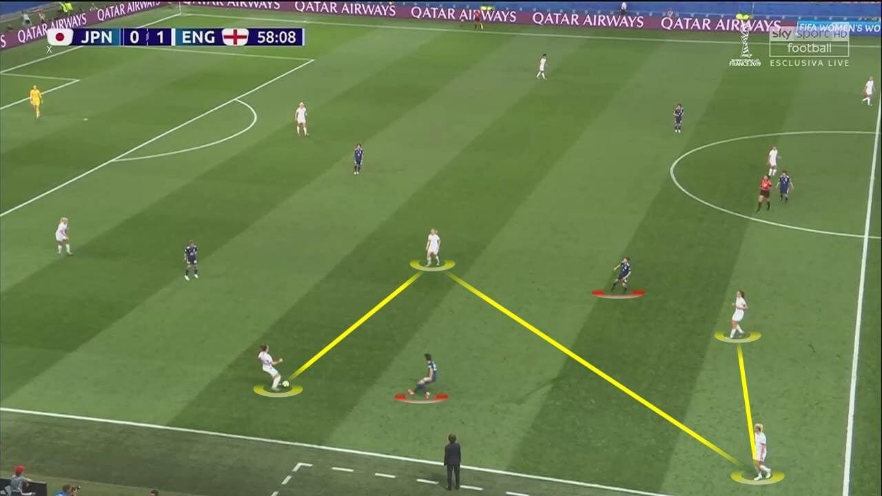 FIFA Women's World Cup 2019 Tactical Analysis: Japan vs England