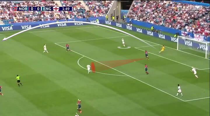 FIFA Women's World Cup 2019 Tactical Analysis: Norway vs England