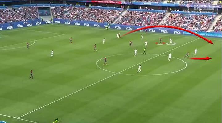 FIFA Women's World Cup 2019 Tactical Analysis: Norway vs England