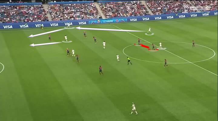 FIFA Women's World Cup 2019 Tactical Analysis: Norway vs England