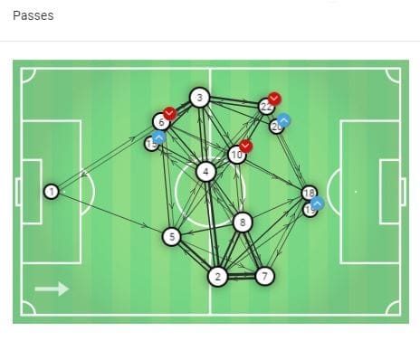 FIFA Women's World Cup 2019 Tactical Analysis: Nikita Parris at England