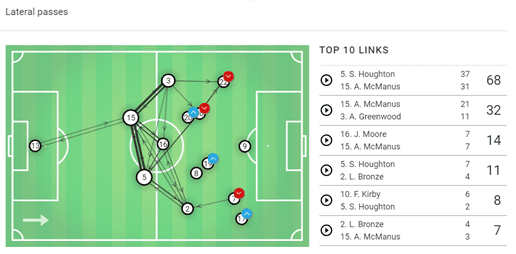 FIFA Women's World Cup 2019 Tactical Analysis: Norway vs England