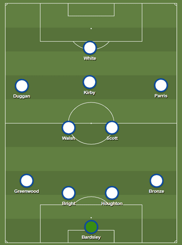 FIFA Women's World Cup 2019 Tactical Analysis: Norway vs England