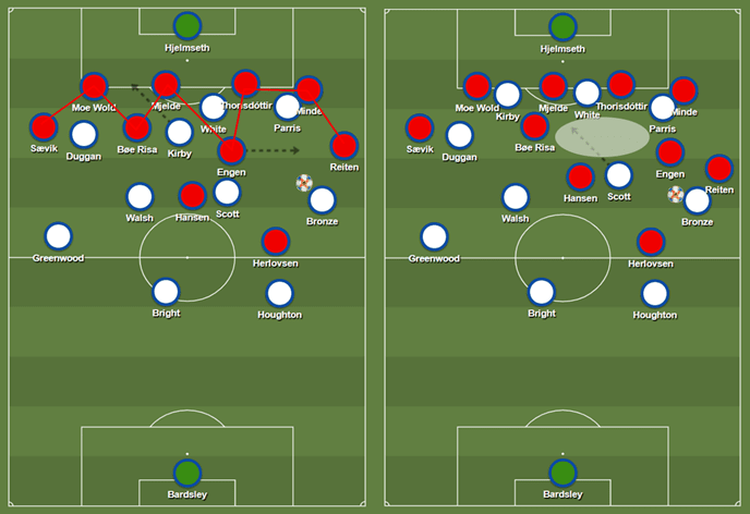 FIFA Women's World Cup 2019 Tactical Analysis: Norway vs England