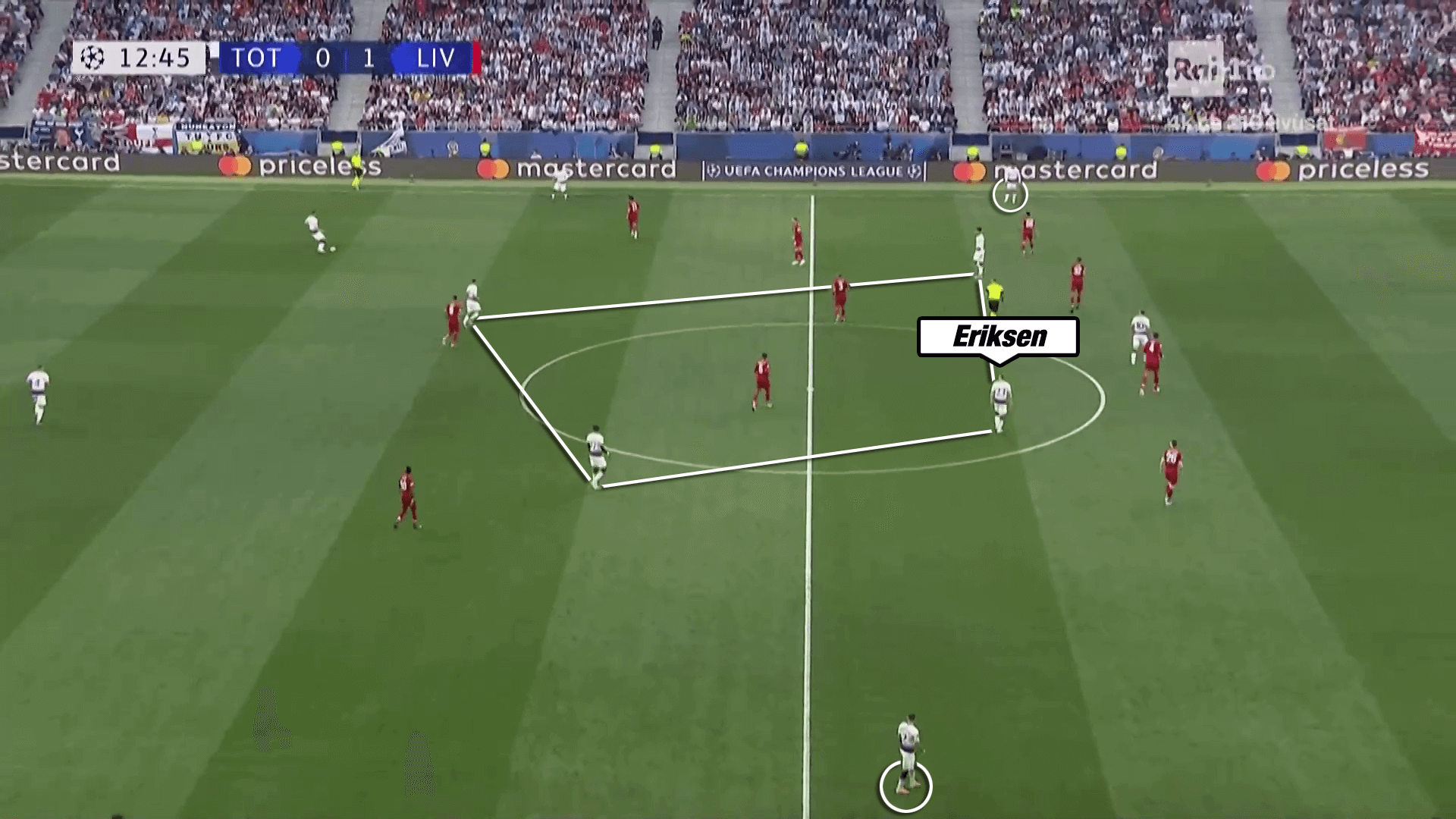 Tactical Analysis: The usage of the hybrid midfielder in modern football tactics