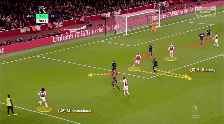 Eredivisie 2018/19 Tactical Analysis: Donny van de Beek at Ajax