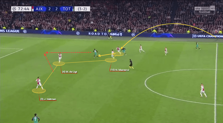 Eredivisie 2018/2019 Tactical Analysis: Matthijs de Ligt at Ajax