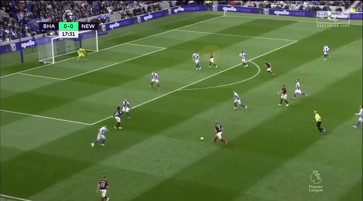 Premier League 2018/19 Tactical Analysis: Salomon Rondon at Newcastle