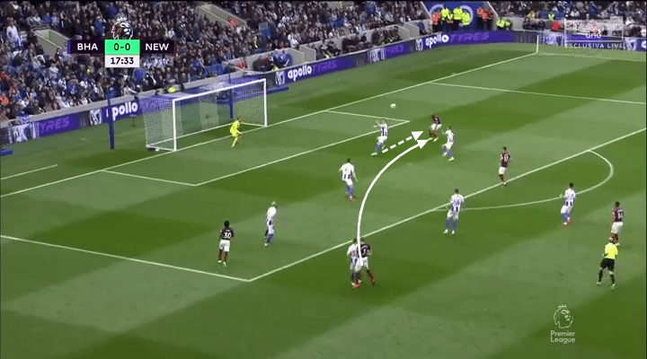 Premier League 2018/19 Tactical Analysis: Salomon Rondon at Newcastle