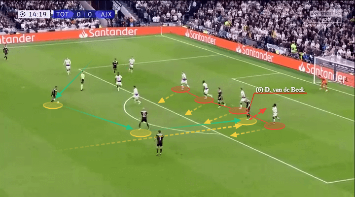 Eredivisie 2018/19 Tactical Analysis: Donny van de Beek at Ajax