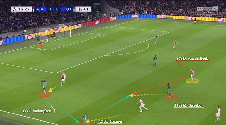 Eredivisie 2018/19 Tactical Analysis: Donny van de Beek at Ajax