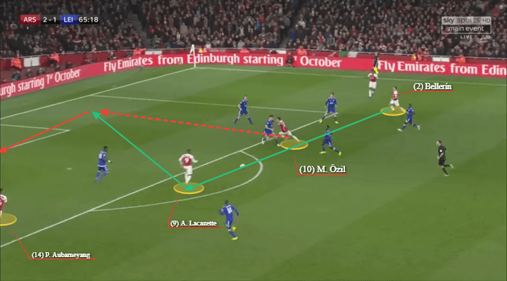 Eredivisie 2018/19 Tactical Analysis: Donny van de Beek at Ajax