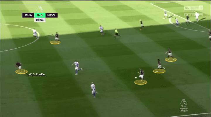 Premier League 2018/19 Tactical Analysis: Salomon Rondon at Newcastle