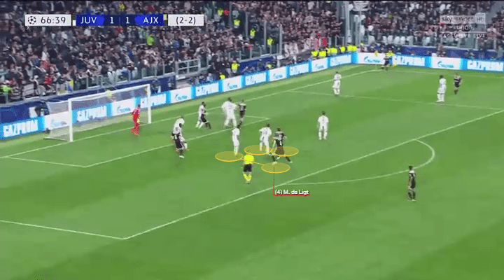 Eredivisie 2018/2019 Tactical Analysis: Matthijs de Ligt at Ajax