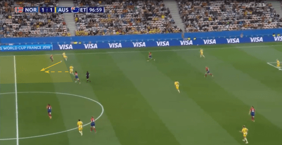 FIFA Women’s World Cup 2019 Tactical Analysis: Norway vs Australia