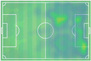 Austrian Bundesliga 2018/19 Tactical Analysis: Emeka Eze at Sturm Graz