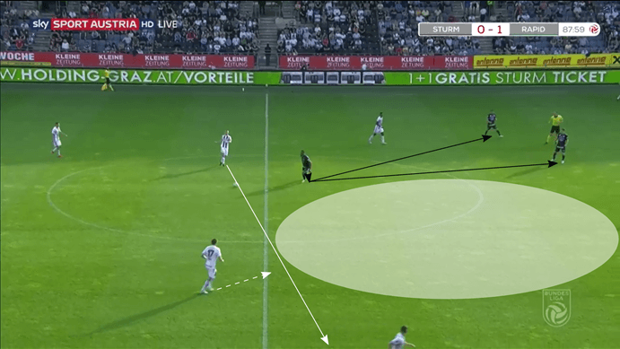 Austrian Bundesliga 2018/19 Tactical Analysis: Emeka Eze at Sturm Graz