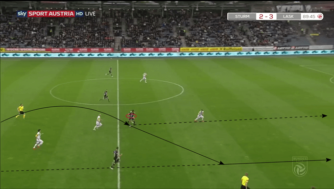 Austrian Bundesliga 2018/19 Tactical Analysis: Emeka Eze at Sturm Graz