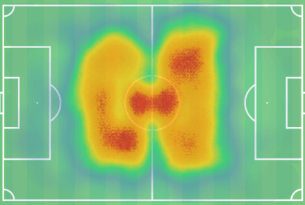 Premier League 2018/19 Player Analysis: Ilkay Gündogan