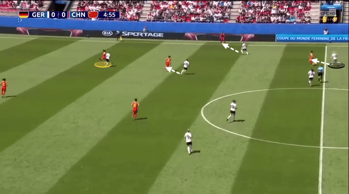 FIFA Women's World Cup 2019 Tactical Analysis: Germany vs China