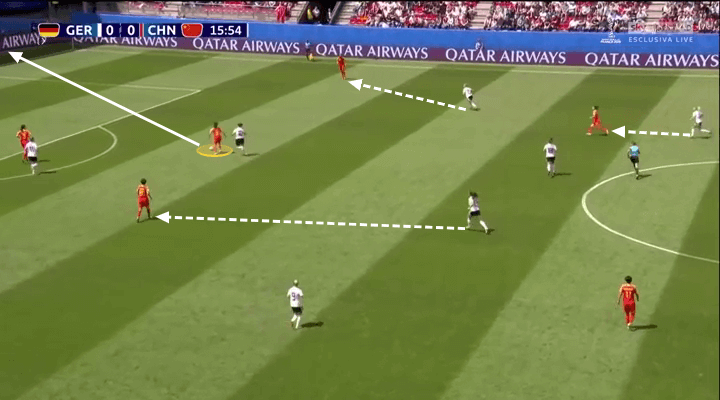 FIFA Women's World Cup 2019 Tactical Analysis: Germany vs China