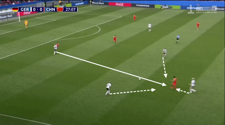 FIFA Women's World Cup 2019 Tactical Analysis: Germany vs China