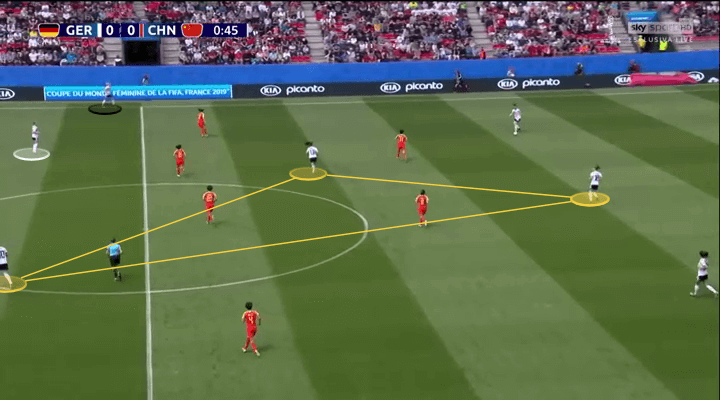 FIFA Women's World Cup 2019 Tactical Analysis: Germany vs China