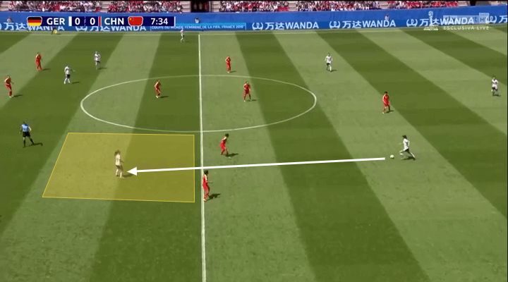 FIFA Women's World Cup 2019 Tactical Analysis: Germany vs China