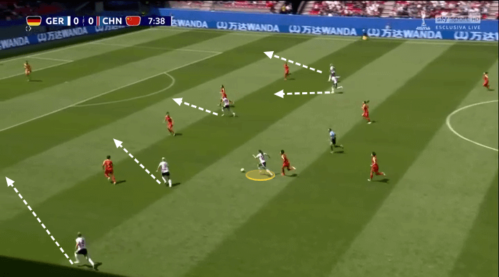 FIFA Women's World Cup 2019 Tactical Analysis: Germany vs China