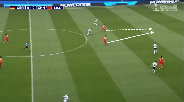 FIFA Women's World Cup 2019 Tactical Analysis: Germany vs China