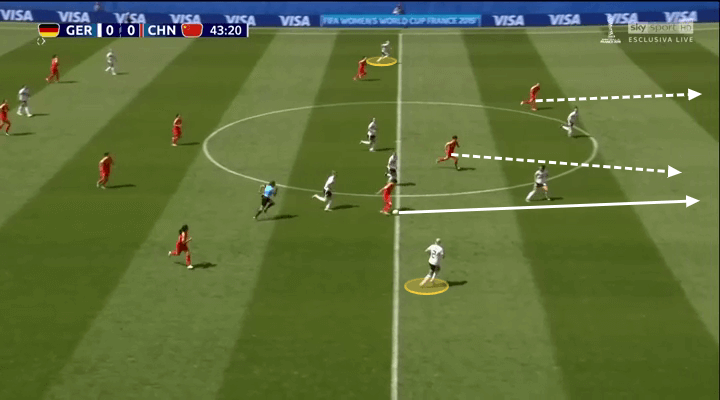 FIFA Women's World Cup 2019 Tactical Analysis: Germany vs China