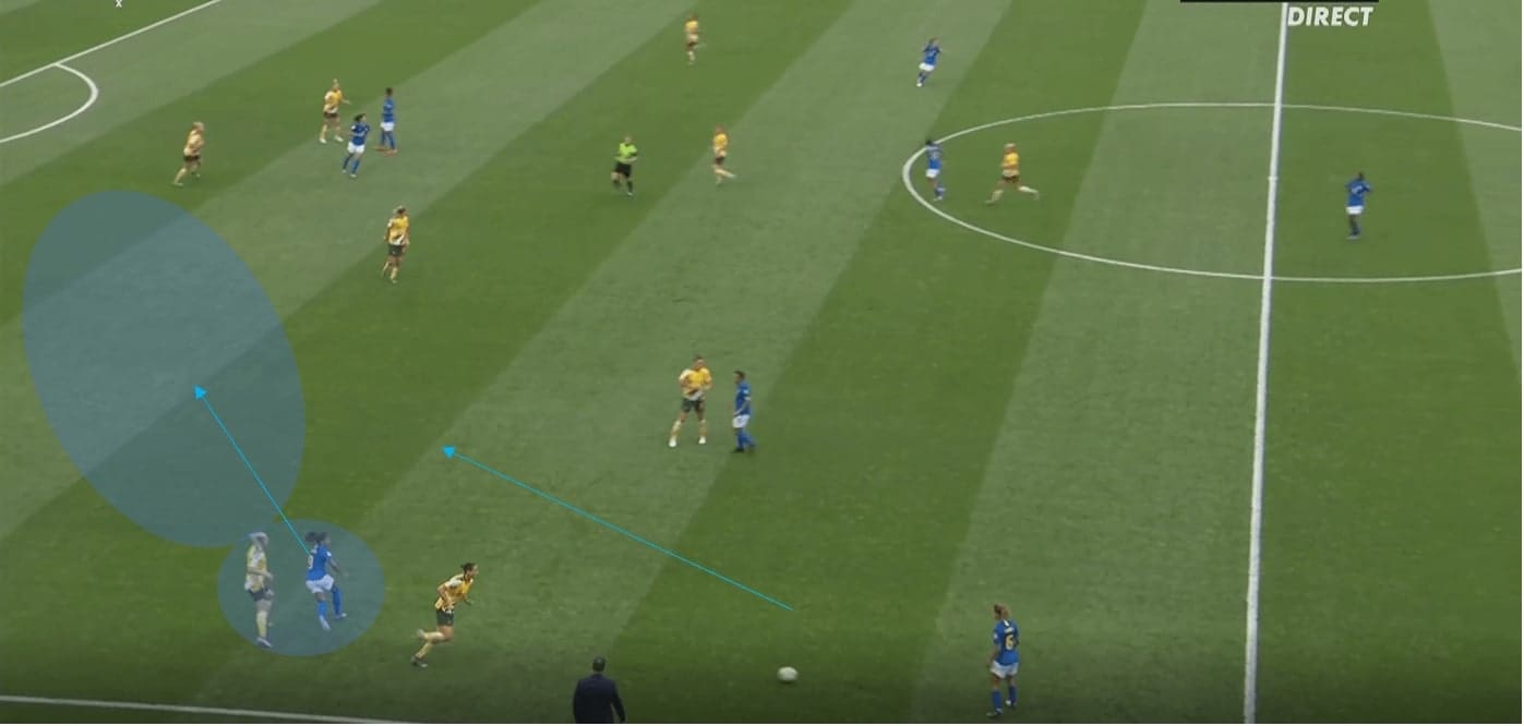 FIFA Women's World Cup 2019 Tactical Preview Brazil vs Italy