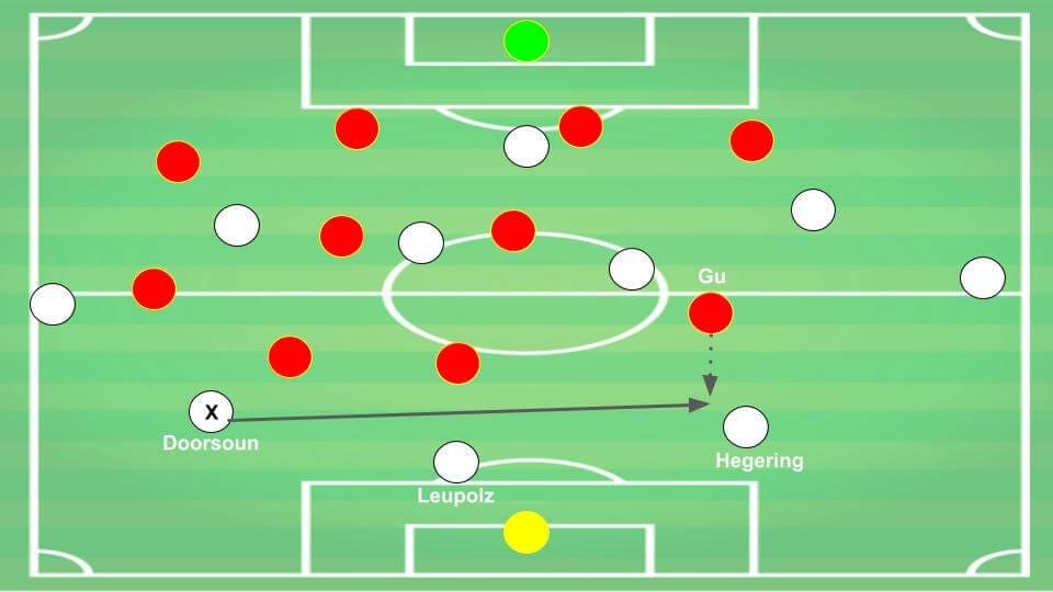 FIFA Women's World Cup 2019 Tactical Analysis: Germany vs China