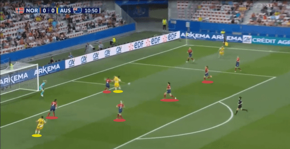 FIFA Women’s World Cup 2019 Tactical Analysis: Norway vs Australia