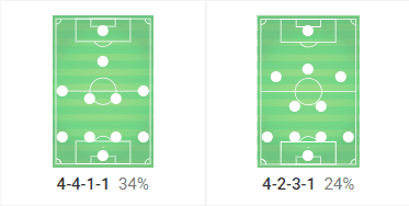 EFL League Two 2018/19 tactical analysis: Danny Cowley at Lincoln City