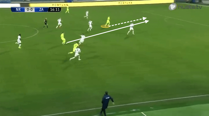 Fortuna Liga 2018/19 Tactical Analysis: Róbert Boženík at MŠK Žilina