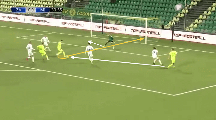 Fortuna Liga 2018/19 Tactical Analysis: Róbert Boženík at MŠK Žilina