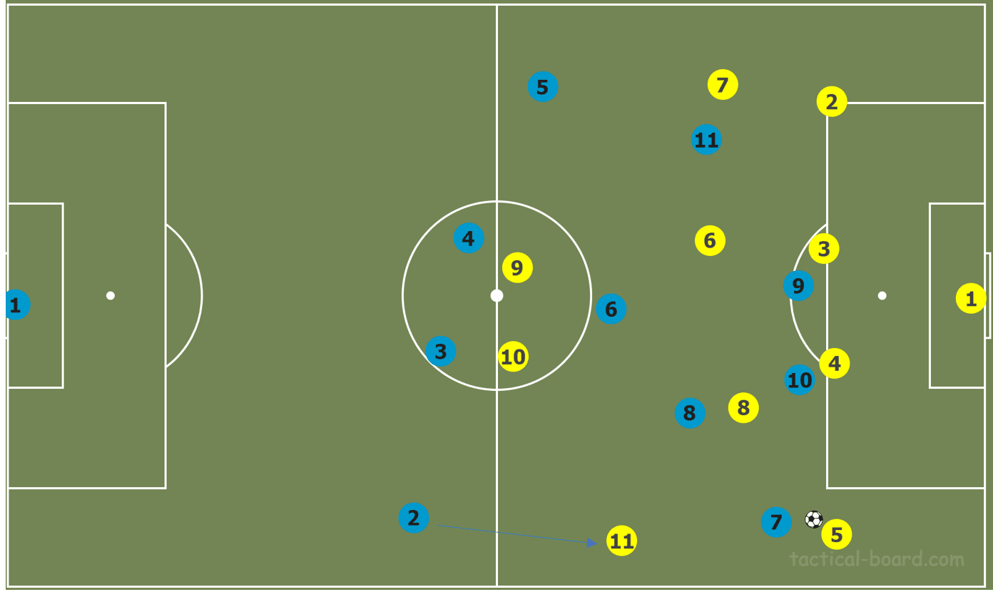 FIFA Women's World Cup 2019 tactical analysis: France vs Brazil