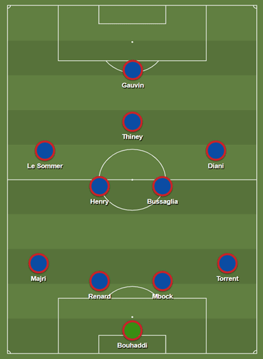 FIFA Women's World Cup 2019 Tactical Analysis: France vs Norway