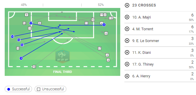 FIFA Women's World Cup 2019 Tactical Analysis: France vs USA