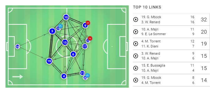 FIFA Women's World Cup 2019 Tactical Analysis: France vs USA