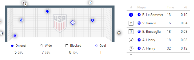 FIFA Women's World Cup 2019 Tactical Analysis: France vs USA