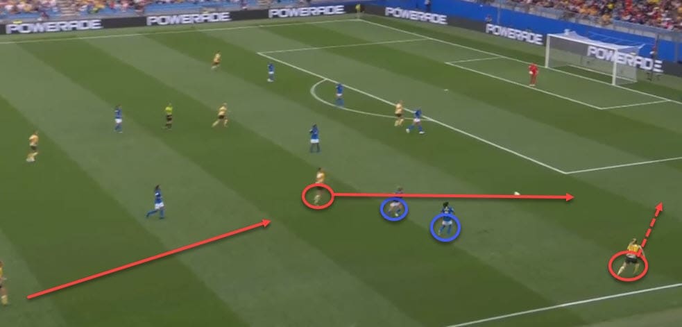 FIFA Women's World Cup 2019 Tactical Preview Analysis: Jamaica vs Australia