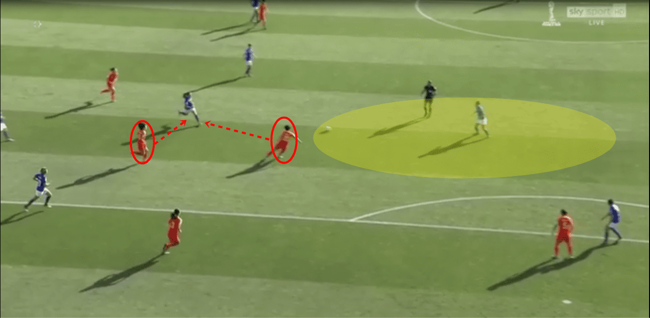 FIFA Women's World Cup 2018/19 Tactical Analysis: Italy vs China